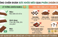 Ngọc Nhân Bifood